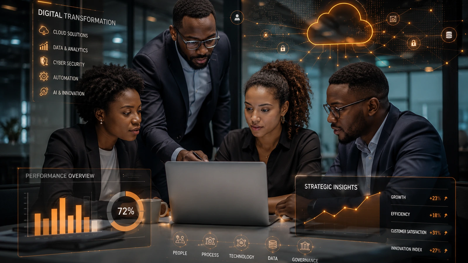Transformação digital com cloud, dados e colaboração